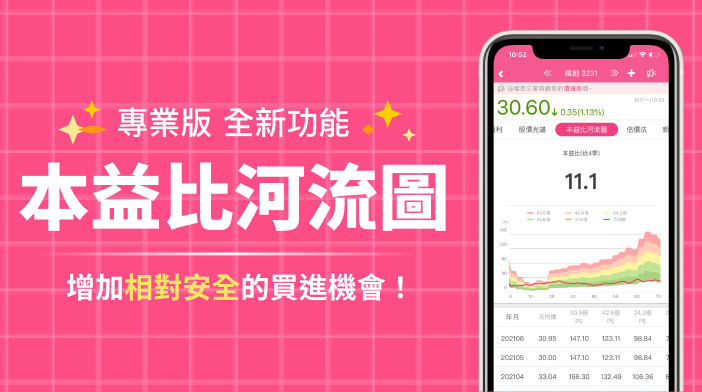 【本益比河流圖】使用方法介紹,幫你選出好股票!