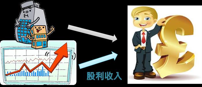 jeep自由光_财务自由 被动收入