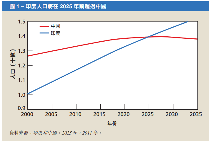 劳动力人口的概念_5万样本揭示中国城市劳动力人口亚健康状况(3)