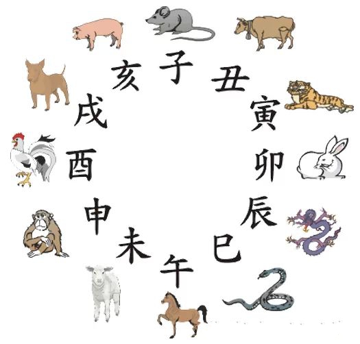 什麼時辰出生的人就擁有什麼樣的性格 - hung22 - 彬彬的博客 什麼時辰出生的人就擁有什麼樣的性格 - hung22 - 彬彬的博客
