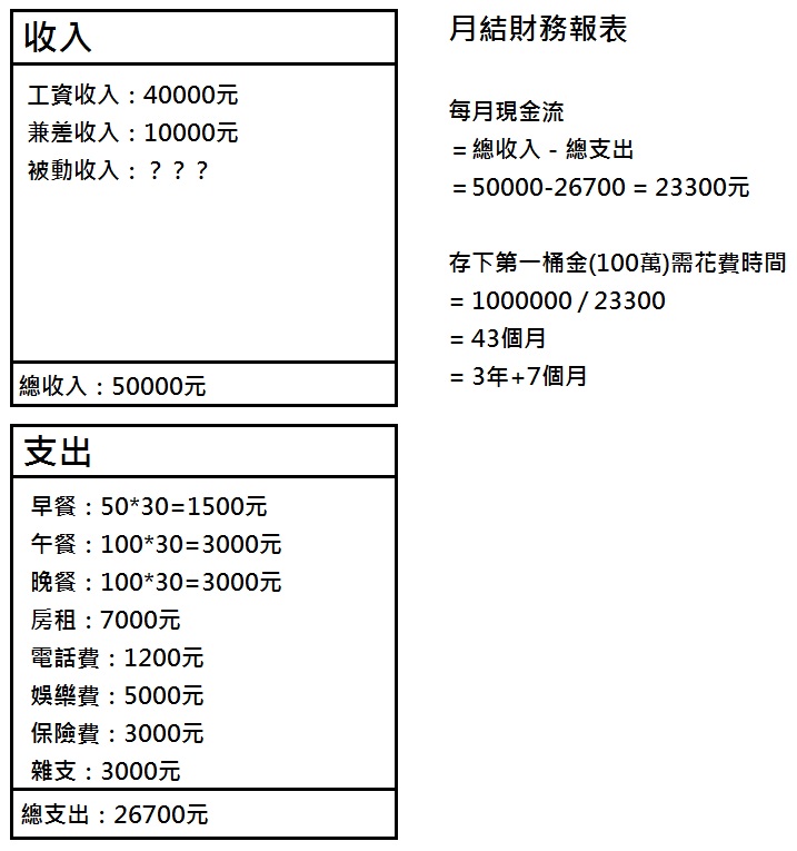 基金经理人介绍_基金经理人收入(2)