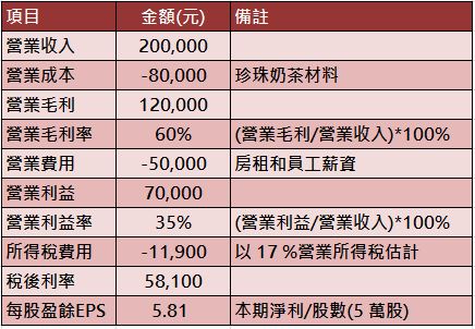 统计报表_餐饮收入报表(2)
