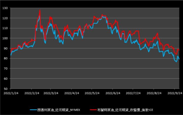 投資快訊OPEC減產幅度引發擔憂週五 30 油價下跌逾2