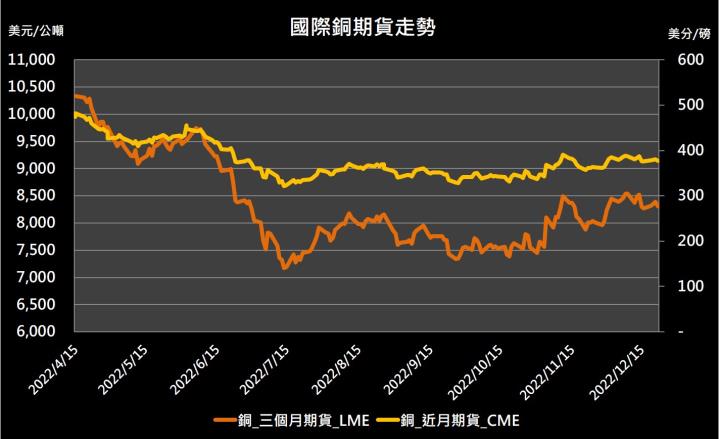 10 31 投資快訊通膨疑慮升溫金屬市場漲跌互見