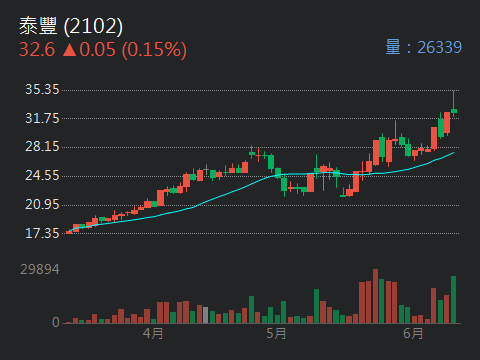 1312A國喬特的討論圖片