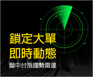 盤中台指趨勢雷達01