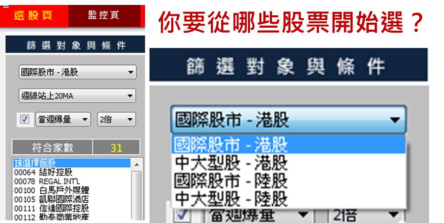 近來最受關注的市場-港陸股，3 步驟 判斷關鍵進出場點
