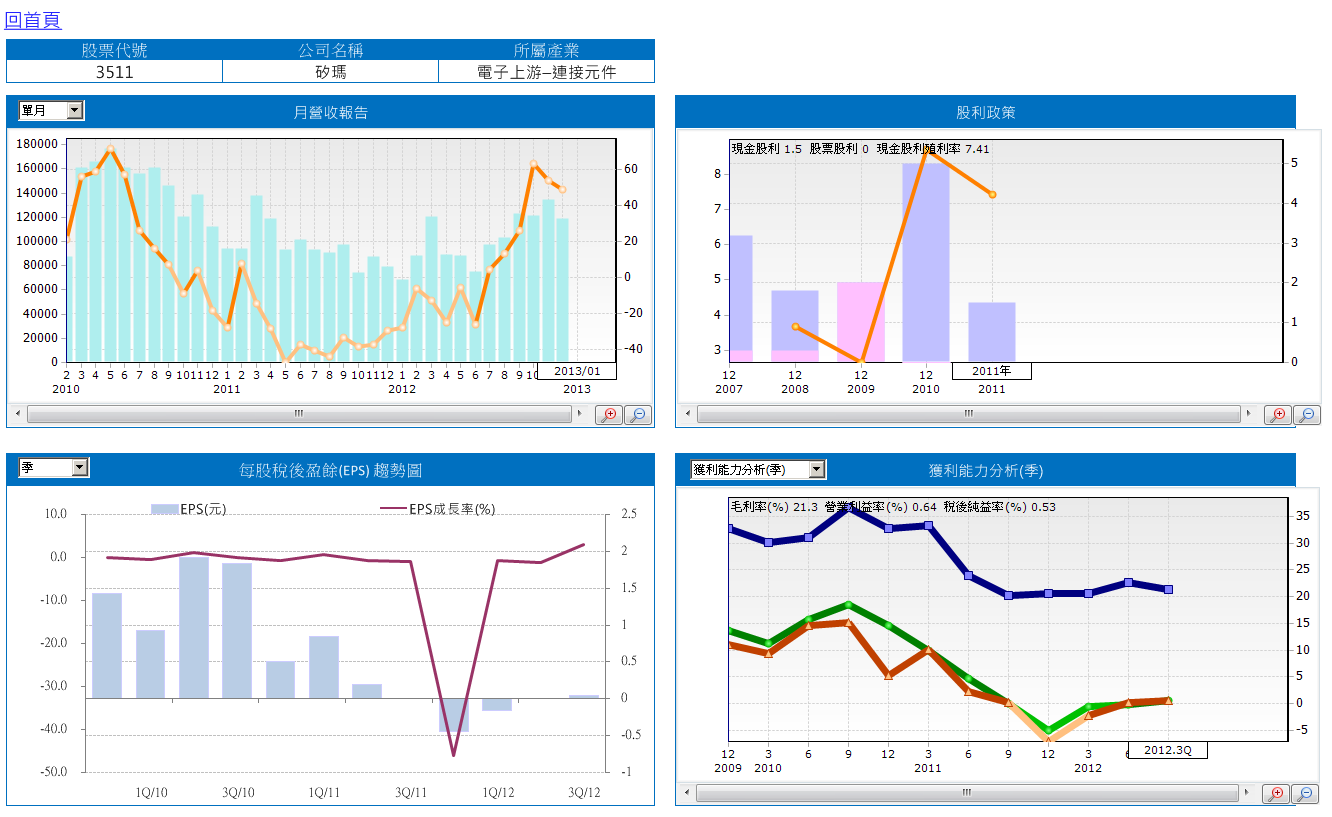 0305放量起漲的個股 可以追嗎 ?