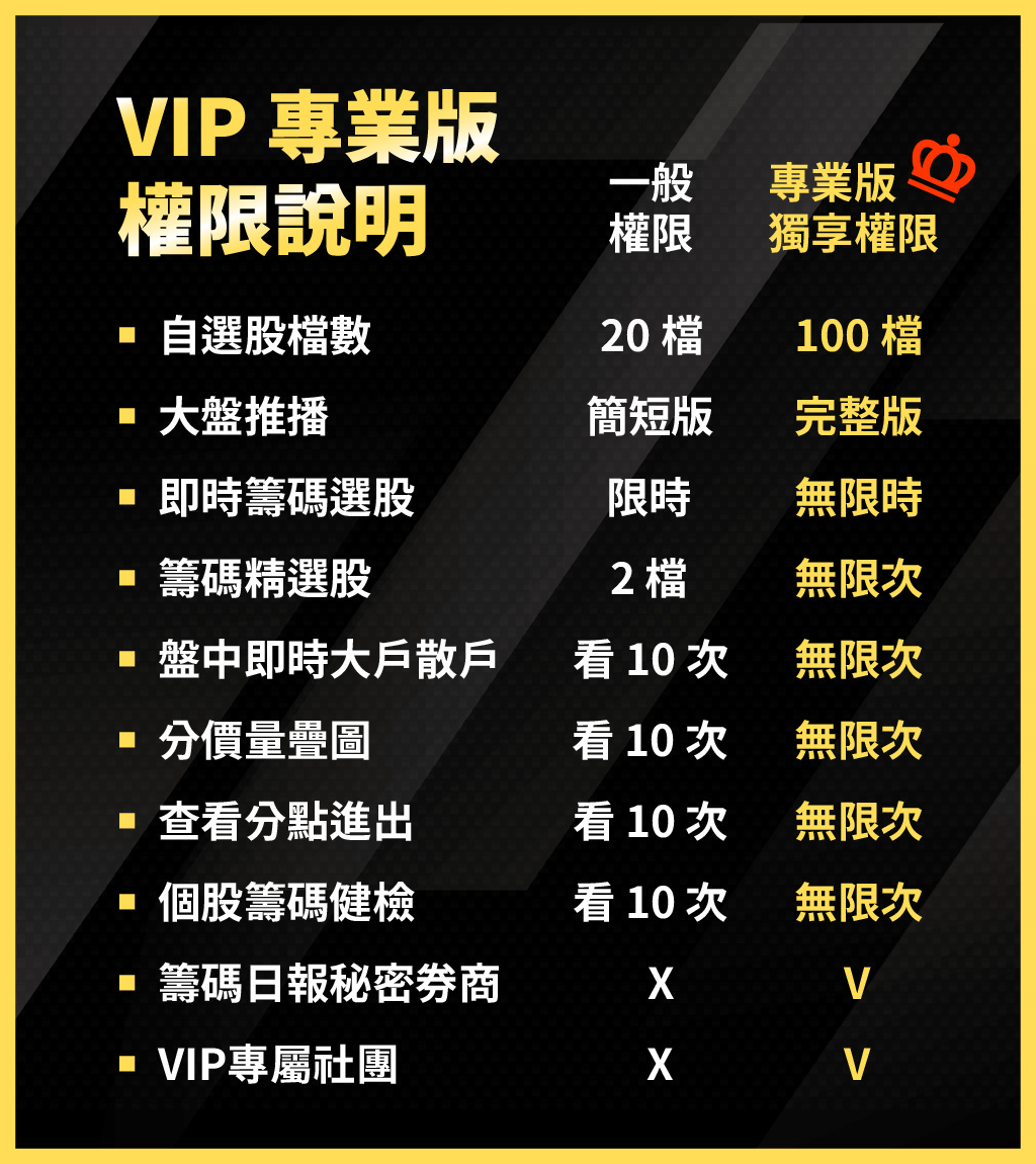 《籌碼K線》APP 專業版使用說明