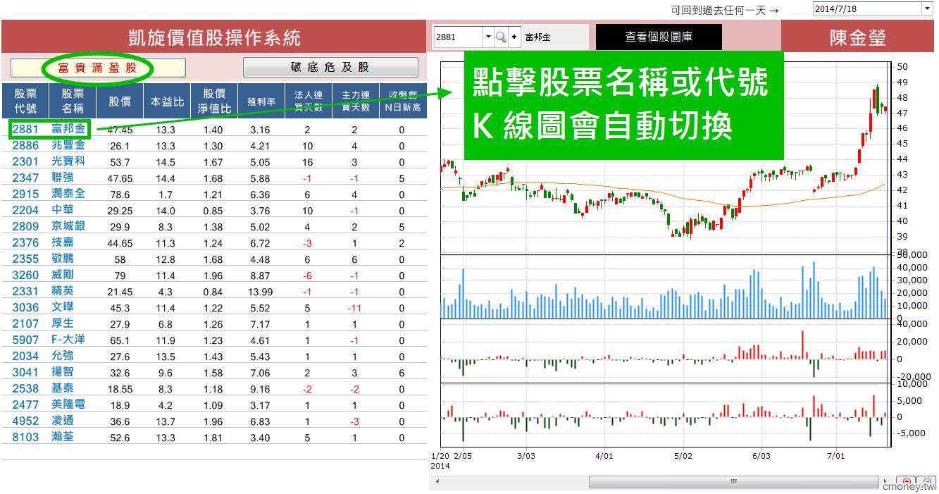 散戶 越是炒短線，越會吃大虧!學習以小搏大的智慧 ! 富貴滿盈價值股 & 股市大富翁  使用心得