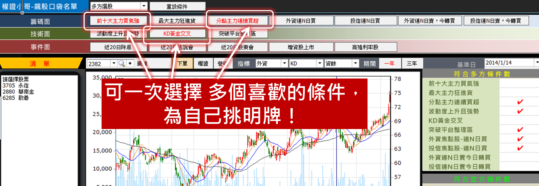 我的飆股口袋名單怎麼挑? ~權證小哥 (附