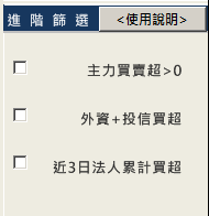 什麼是RSI選股法?