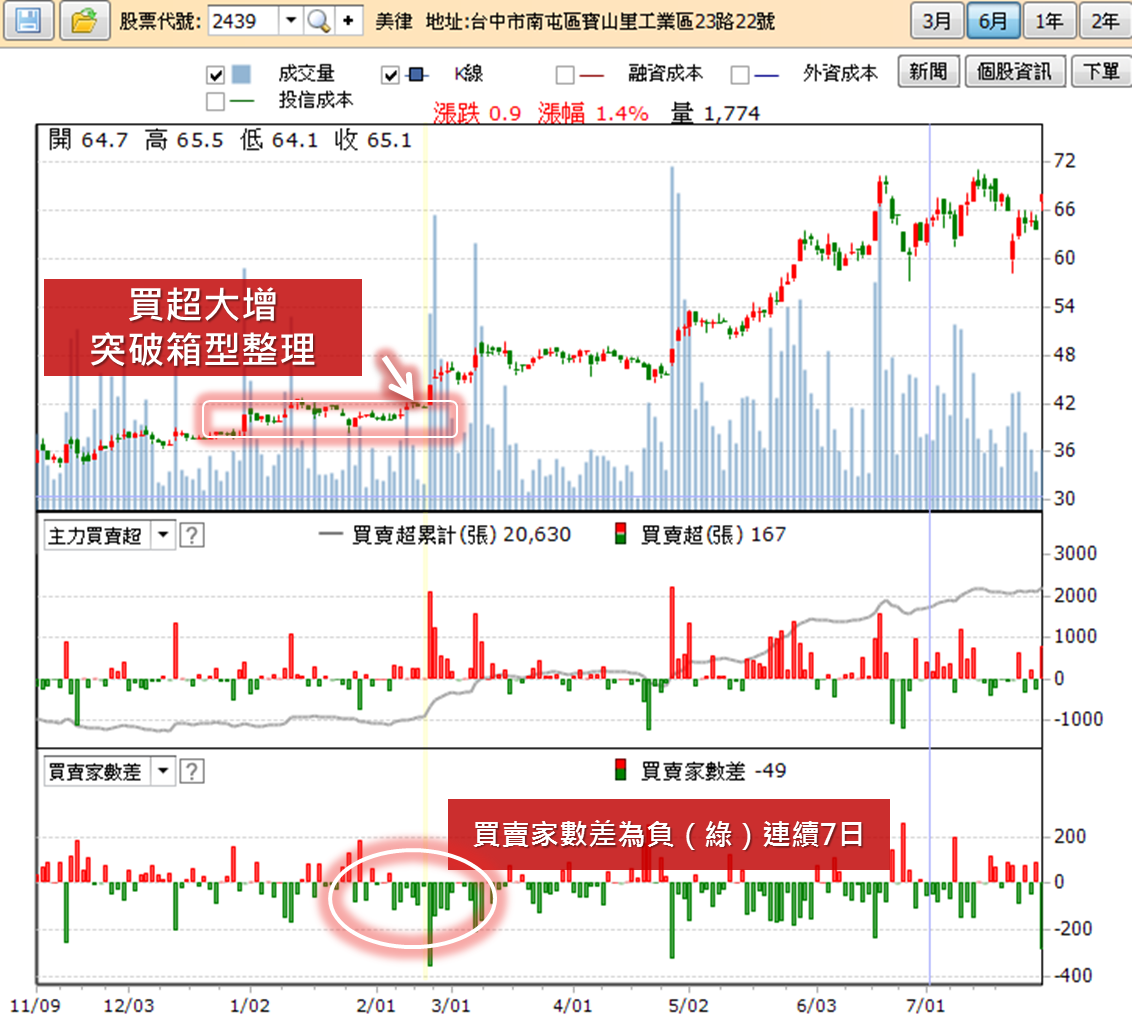 2014-01-21未命名筆記