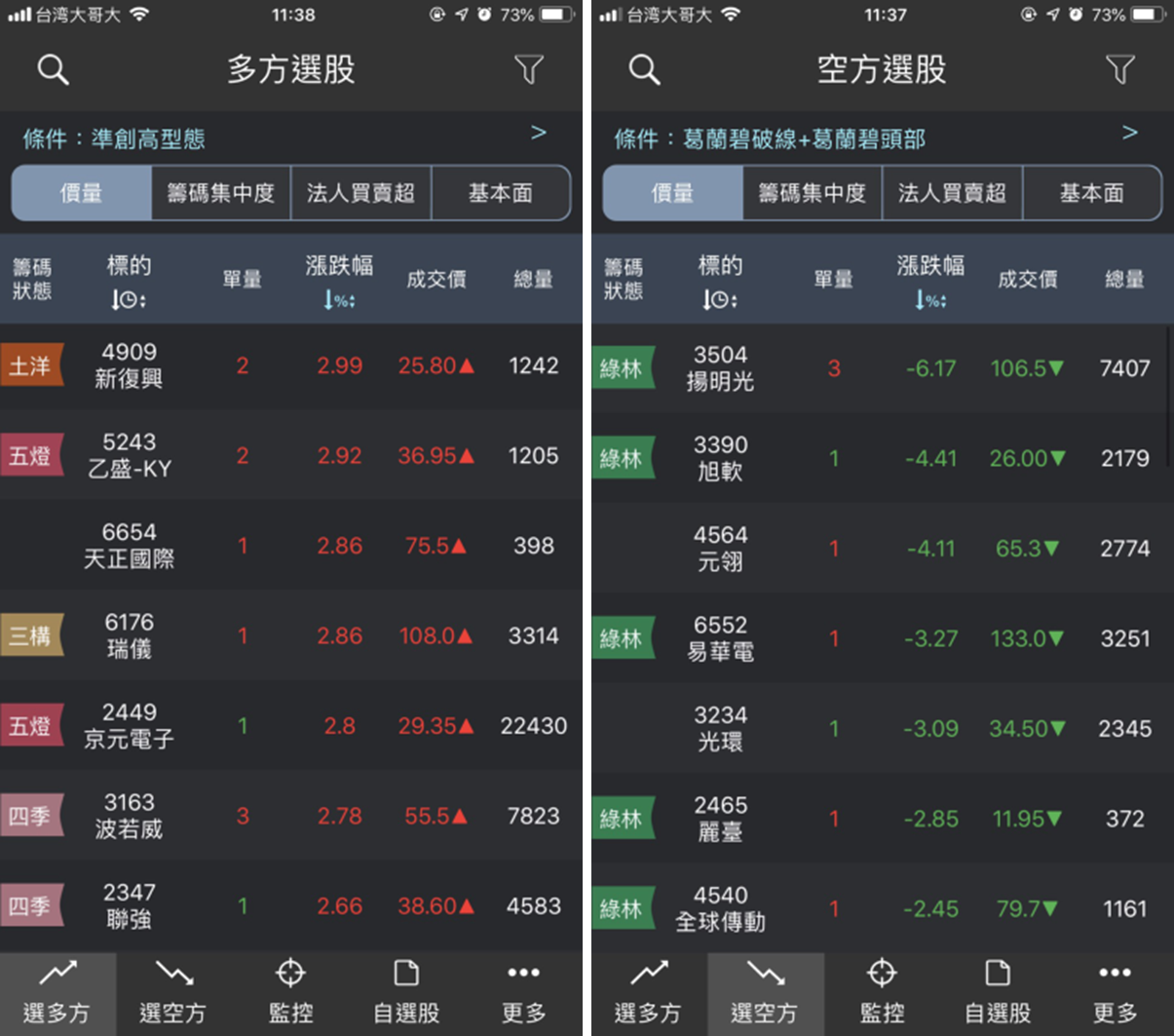 你投資遇到瓶頸嗎？「這款APP」將 9 成投資人的困擾一次解決！(限時開放載點)