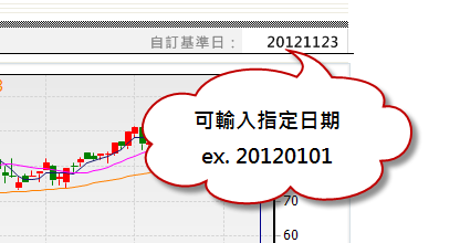 0305什麼是紅綠燈選股法?