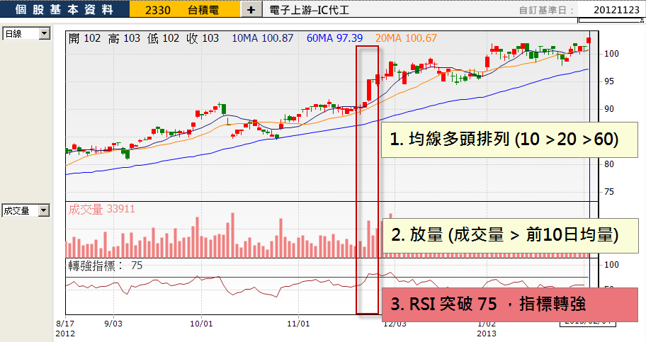 什麼是RSI選股法?