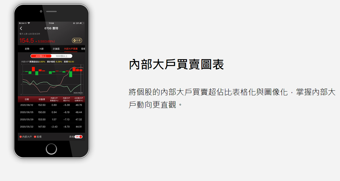 【老簡送你中秋禮】登入APP留言，立即領7天專業版權限