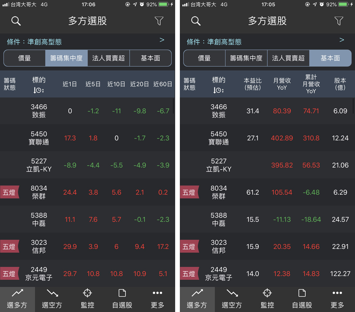 你投資遇到瓶頸嗎？「這款APP」將 9 成投資人的困擾一次解決！(限時開放載點)