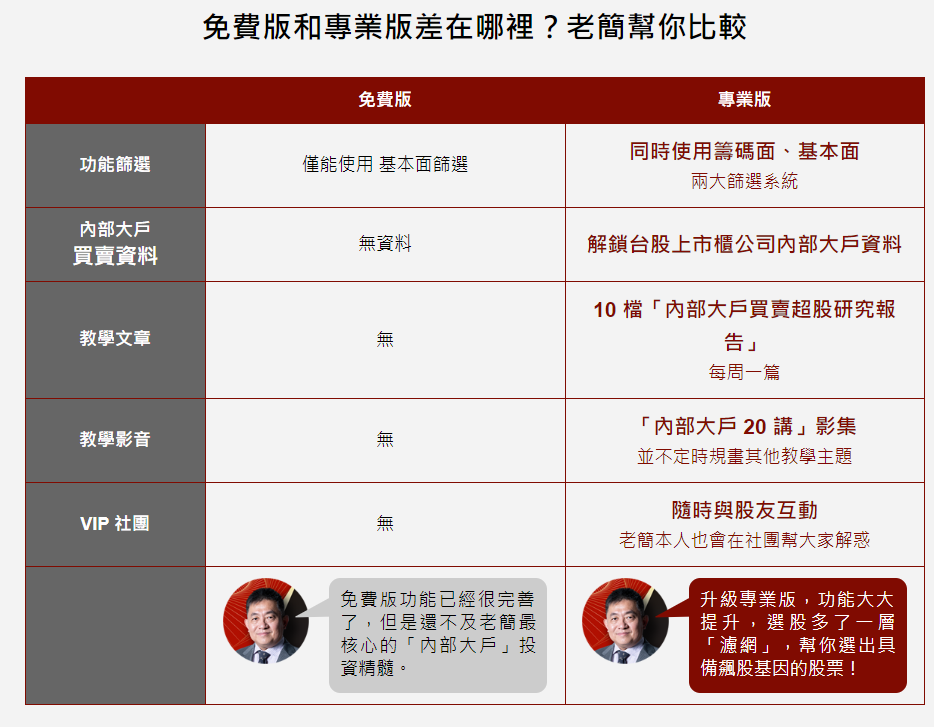 【老簡送你中秋禮】登入APP留言，立即領7天專業版權限