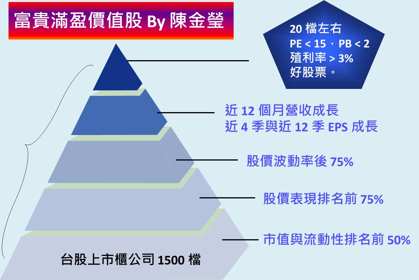 散戶越是炒短線，越會吃大虧!學習以小搏大的智慧! 富貴滿盈價值股& 股市大富翁使用心得