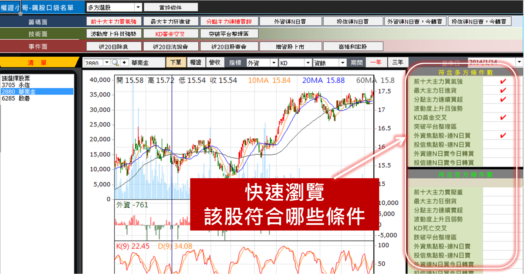 我的飆股口袋名單怎麼挑? ~權證小哥 (附