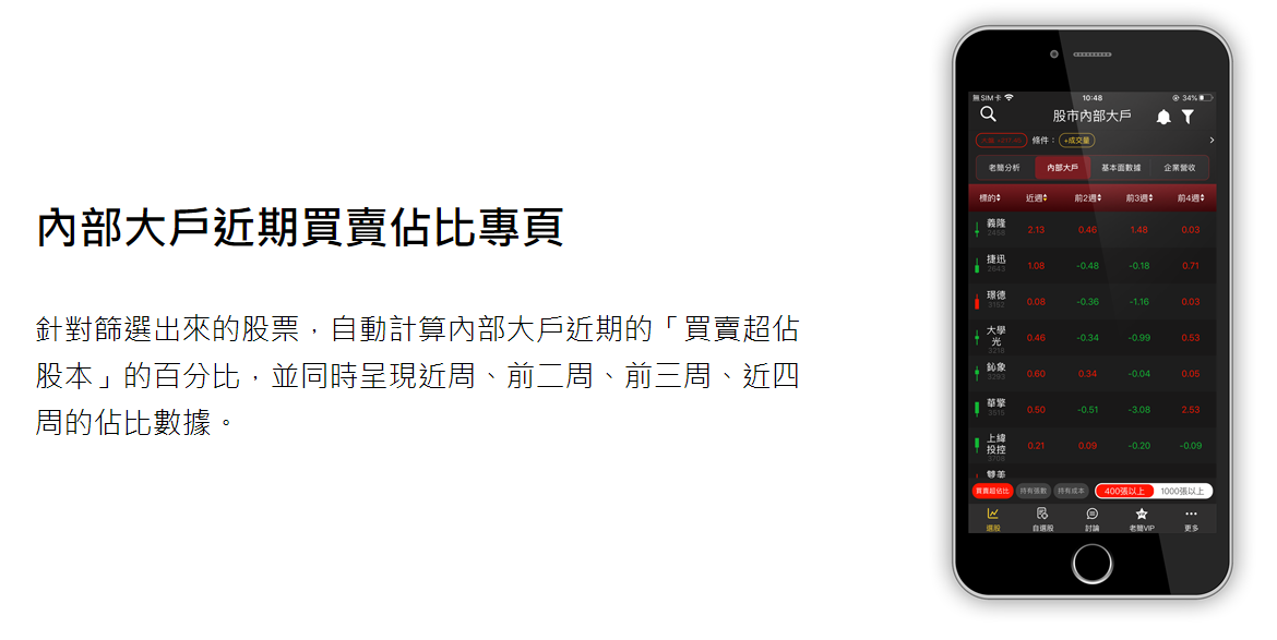 【老簡送你中秋禮】登入APP留言，立即領7天專業版權限