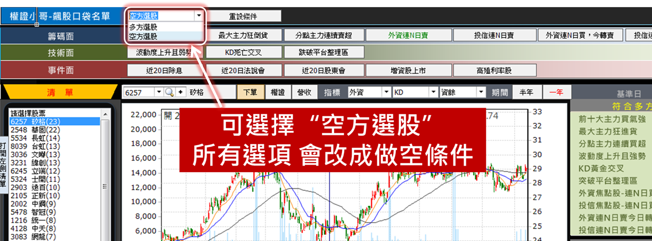 我的飆股口袋名單怎麼挑? ~權證小哥 (附