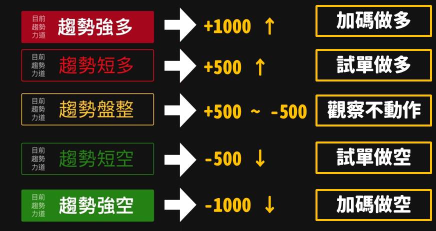 獨家 6 大指標策略及一 『關鍵濾網』，創造高勝率績效！7 年級操盤手，穩定月入 6 位數...