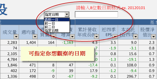 0305放量起漲的個股 可以追嗎 ?