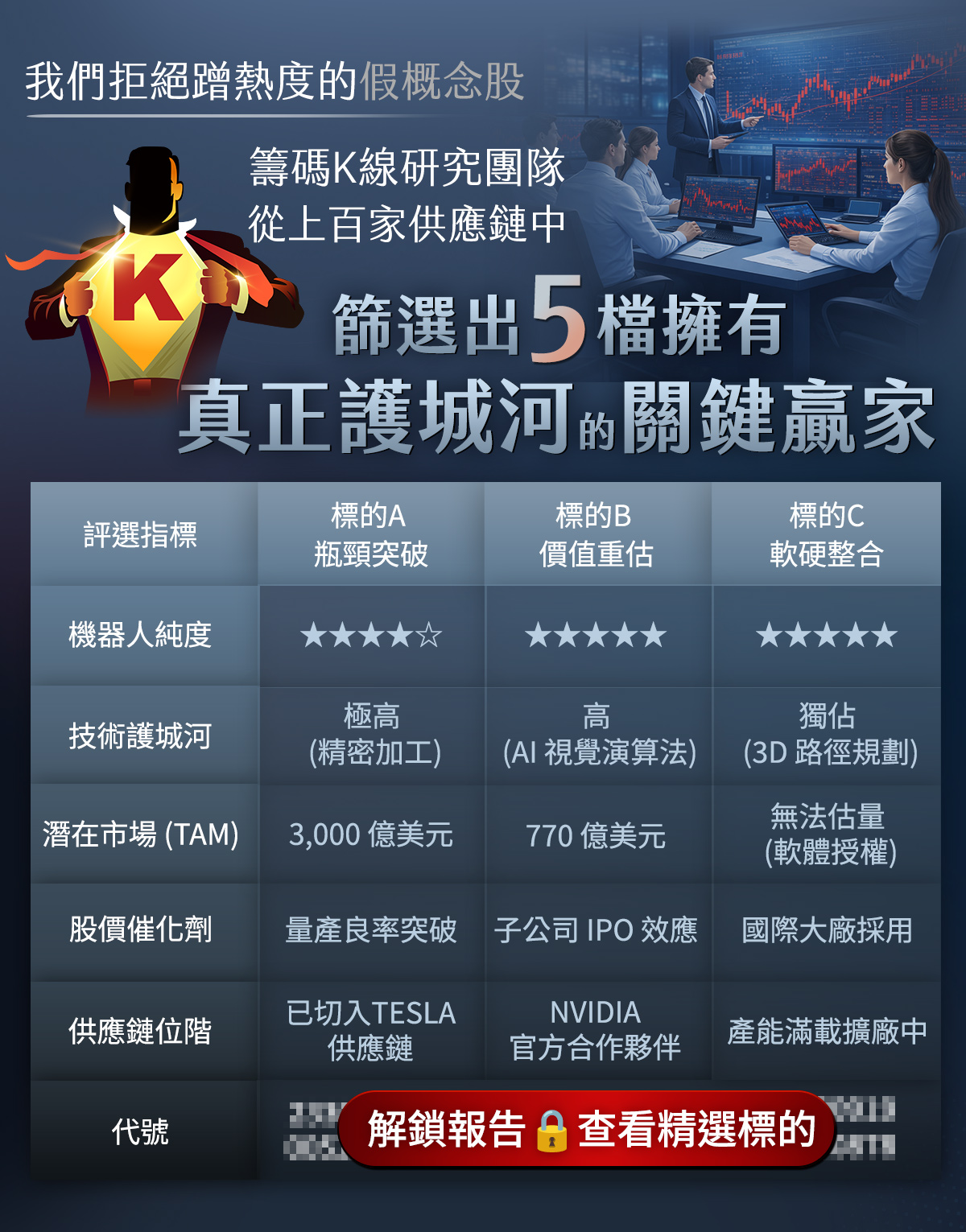 【關鍵趨勢】外資挺！機器人族群蓄勢起飛！這5檔成下波主流強勢股！