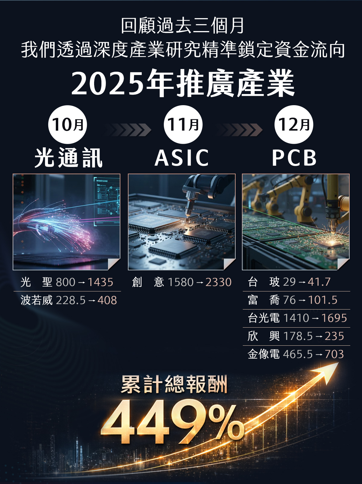 【機器人概念股】2026量產爆發！這5檔台廠供應鏈擁護城河是真贏家！
