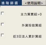 0305什麼是紅綠燈選股法?