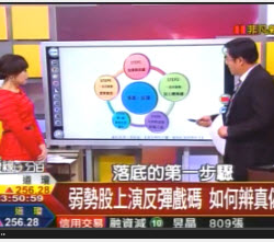 錢線百分百2015-09-08 温首盛-弱勢股上演反彈？如何辨別真假？