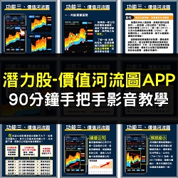 【90分鐘影音手把手教學】價值河流圖 APP-教你如何投資價值/成長/定存股