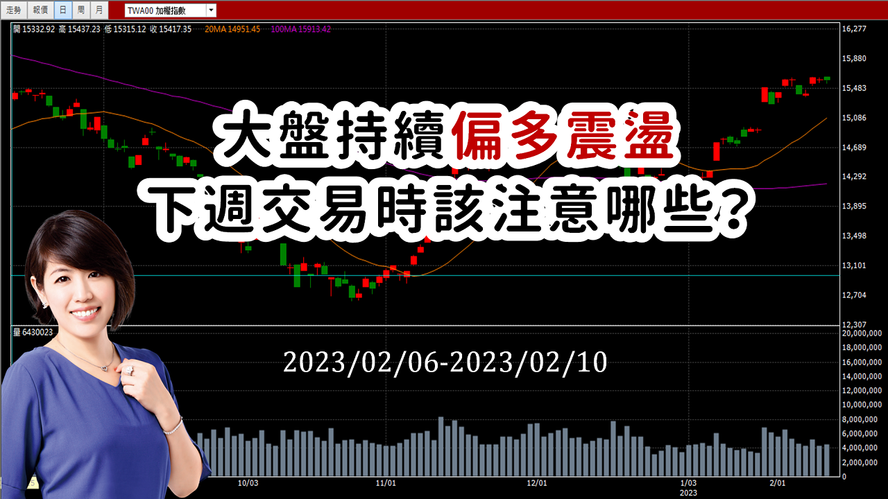 今日台股開高走低，大盤持續偏多震盪！▍台股大盤週報 02/06 ~ 02/10 ♔林恩如-飆股女王
