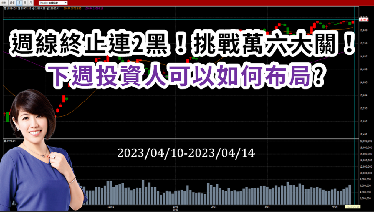 台股週線終止連 2 黑！挑戰萬六大關！▍台股大盤週報 04/10 ~ 04/14 ♔林恩如-飆股女王