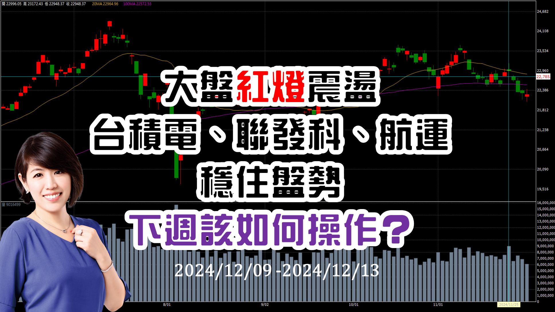 大盤紅燈震盪，台積電、聯發科、航運穩住盤勢，下週該如何操作？台股大盤週報 12/09 ~ 12/13 ♔林恩如-飆股女王