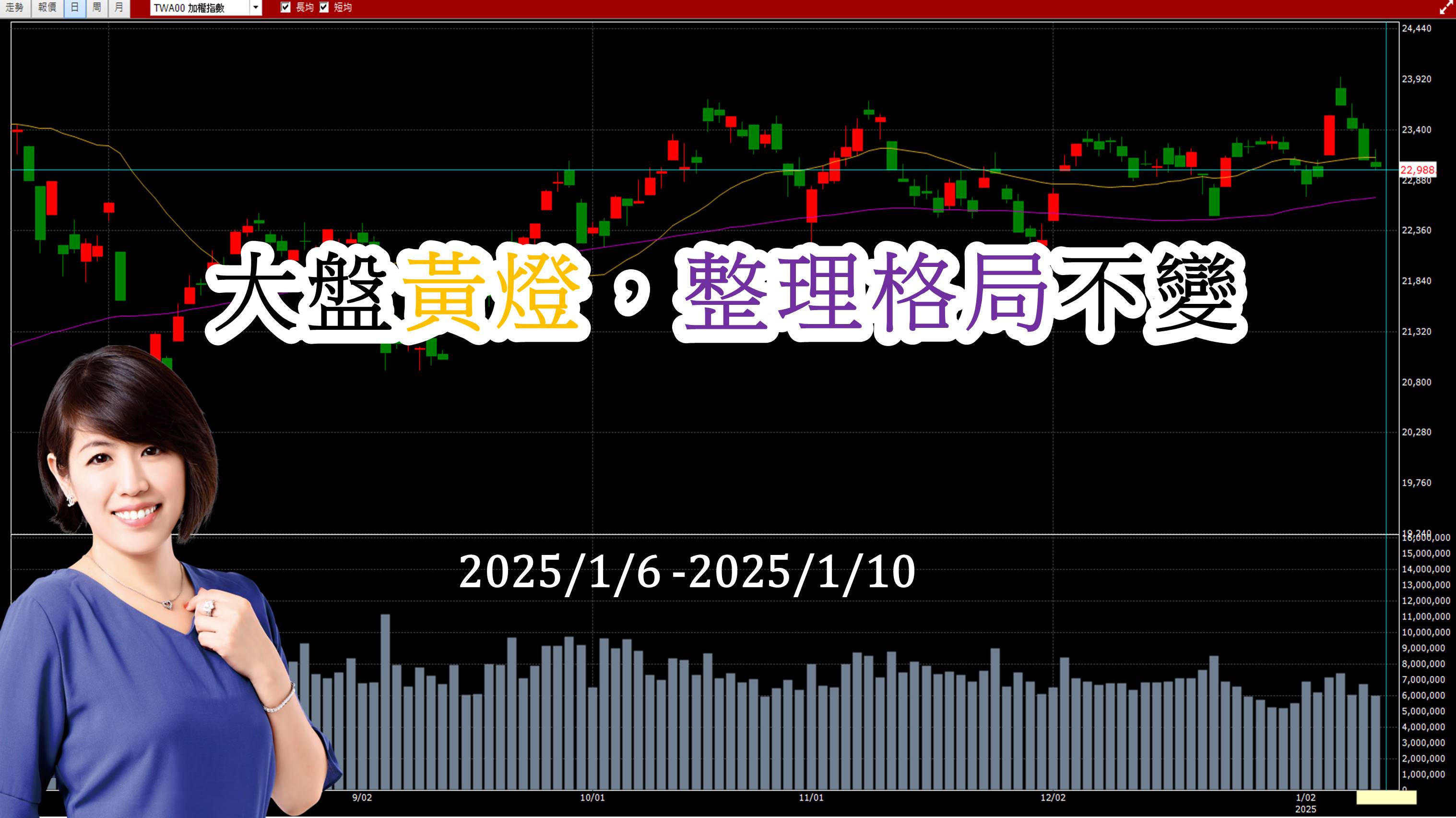 大盤黃燈，整理格局不變 ! 下週該如何操作呢？｜台股大盤週報 1/6 ~ 1/10 ♔林恩如-飆股女王