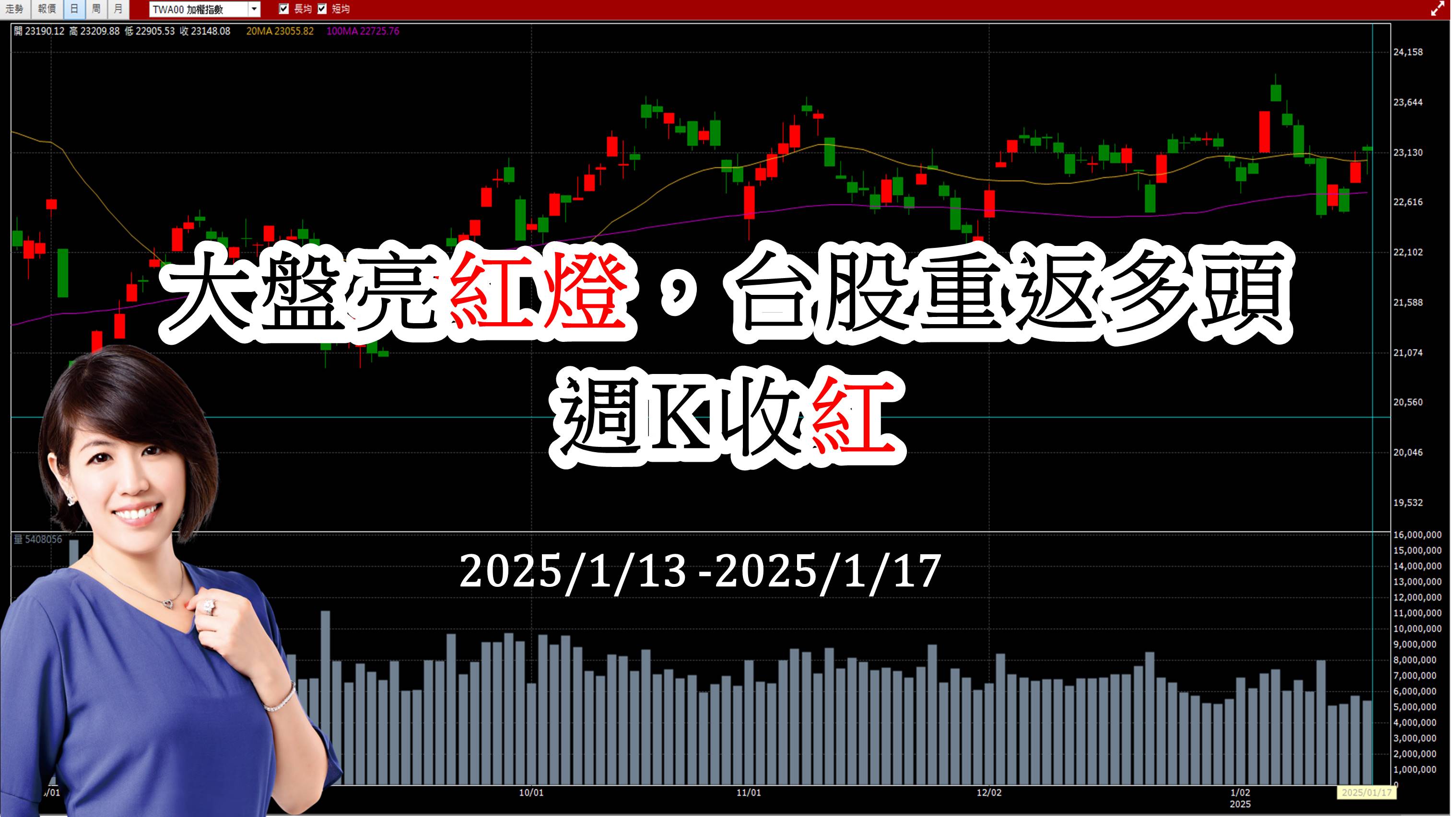 大盤亮紅燈，台股重返多頭，週K收紅｜ 台股大盤週報 1/13 ~ 1/17 ♔林恩如-飆股女王