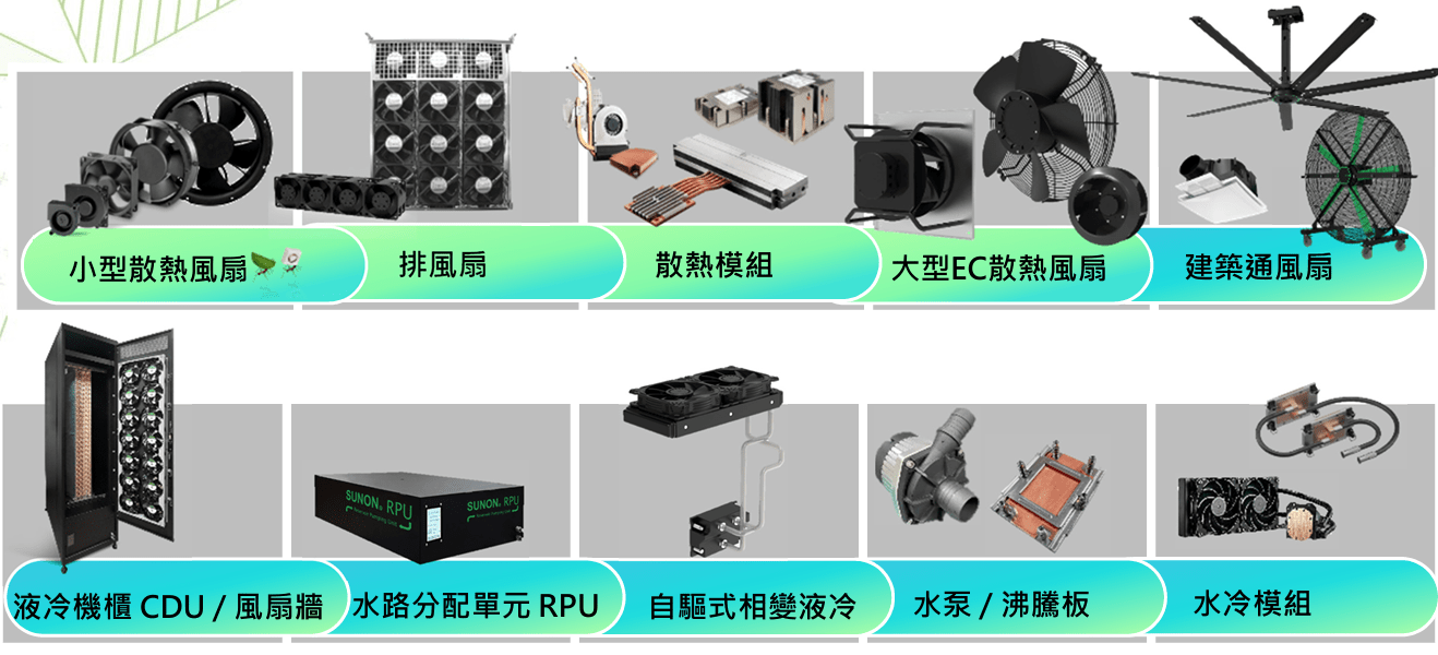 70 元→ 13X 元，AI 散熱需求不減，毛利率優於同業，帶動股價翻倍上攻