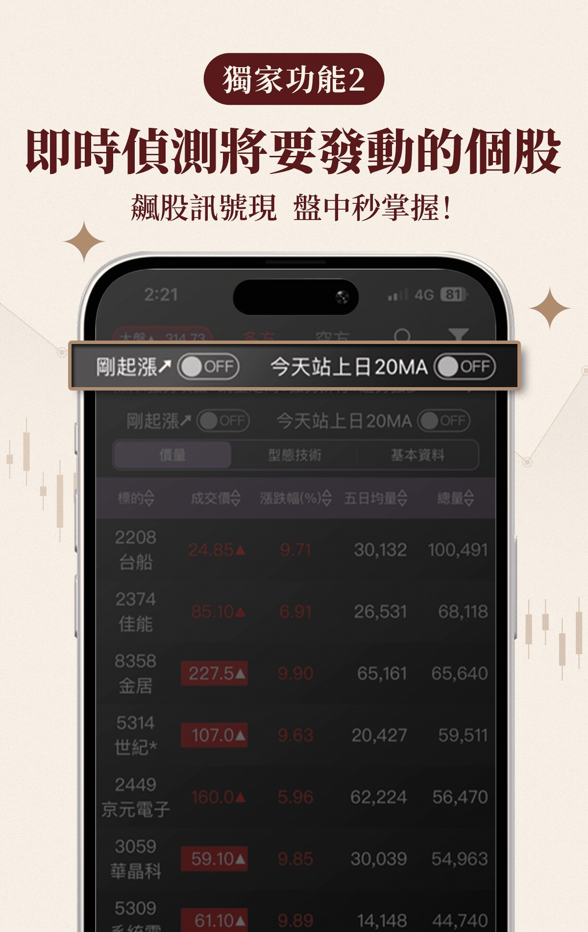 林恩如-強棒旺旺來盤中即時選股App｜即時監控｜技術｜盤中選股｜當沖