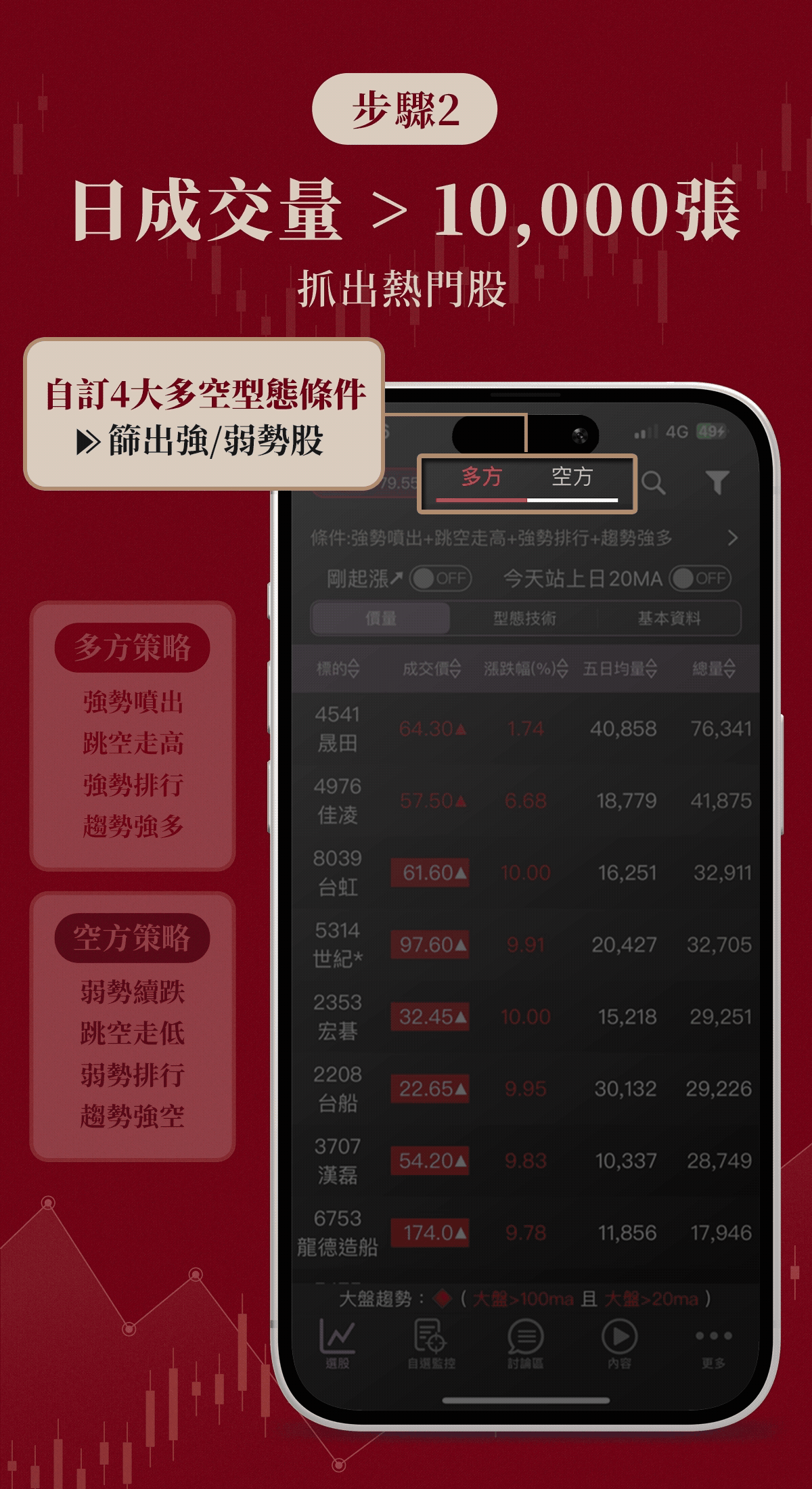 林恩如-強棒旺旺來盤中即時選股App｜即時監控｜技術｜盤中選股｜當沖
