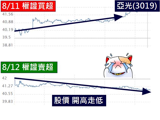 股票今天買明天賣扣款 Slobo