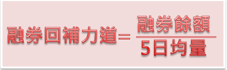 融券回補力道