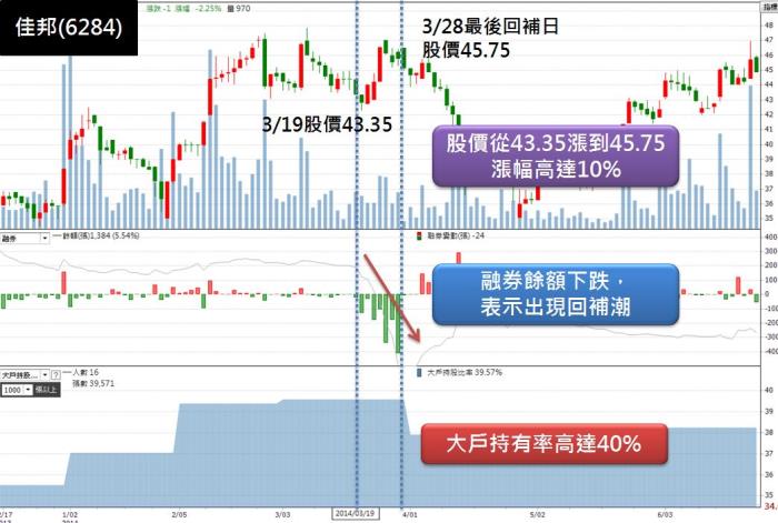 強制回補日