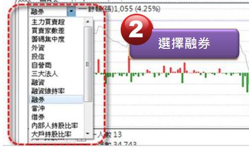 融券強制回補是什麼？什麼時候會停券？想搭上融券行情，股東會、除權息前先注意...避免被軋空！