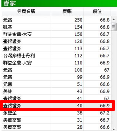 用 券商分點 找出市場動向 理財小學堂 投資小學堂