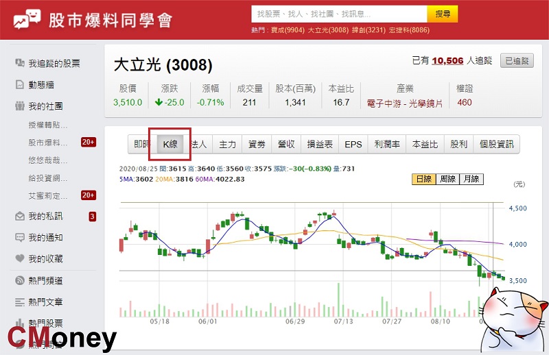 什麼是均線 想看懂趨勢 千線萬線就看這5 條均線 理財小學堂 投資小學堂