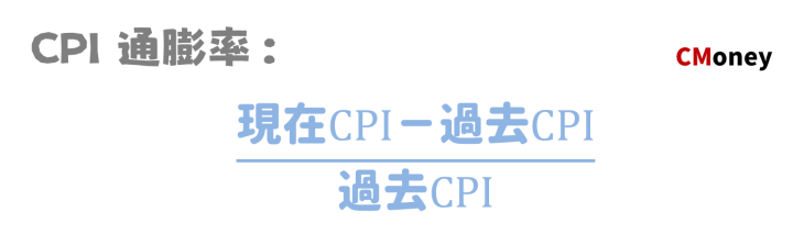 CPI 通貨膨脹