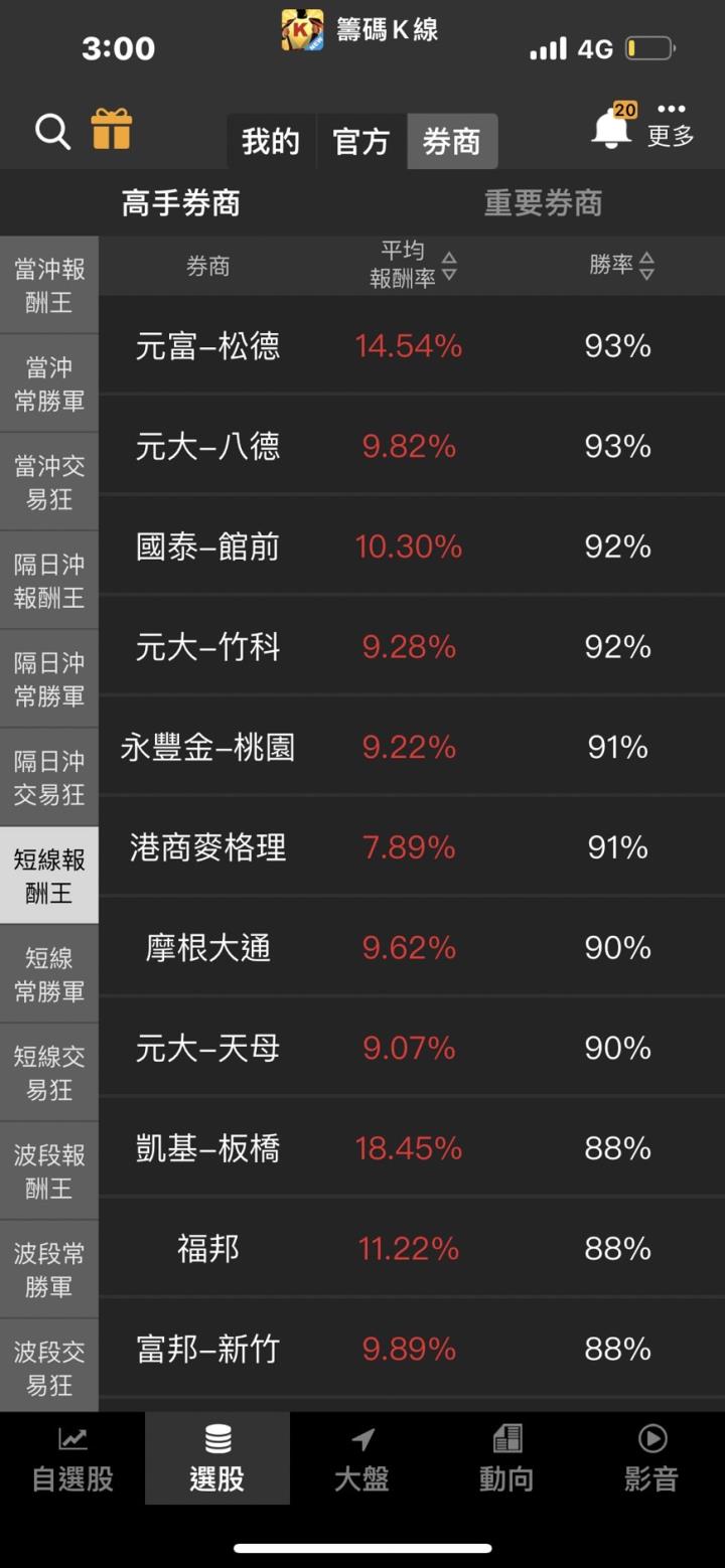 券商分點